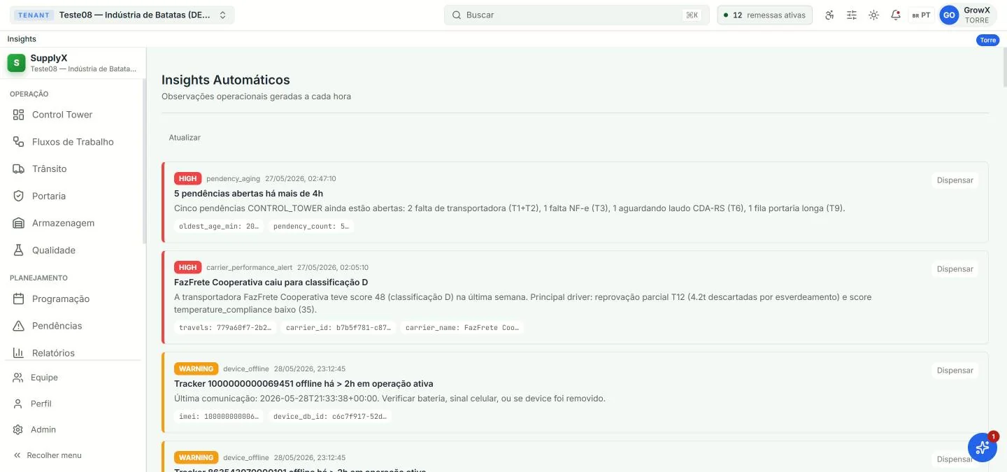Tela real: SPI — Gestão, com dados de teste