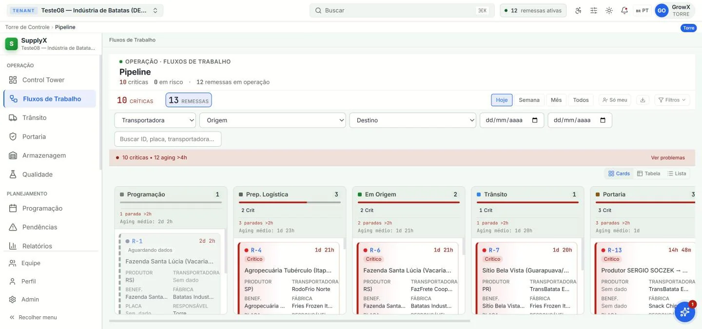 Tela real: SPI — pipeline de remessas, com dados de demonstração