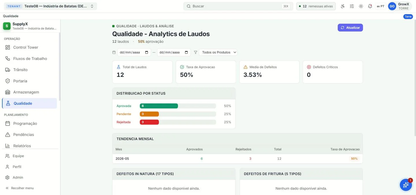 Tela real: SPI — Qualidade, com dados de teste