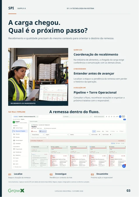 Página 3 real do catálogo, disponível no PDF completo